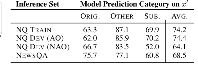 Figure 4 for Entity-Based Knowledge Conflicts in Question Answering