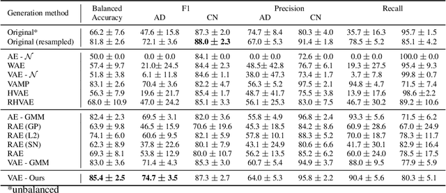 Figure 3 for A Geometric Perspective on Variational Autoencoders