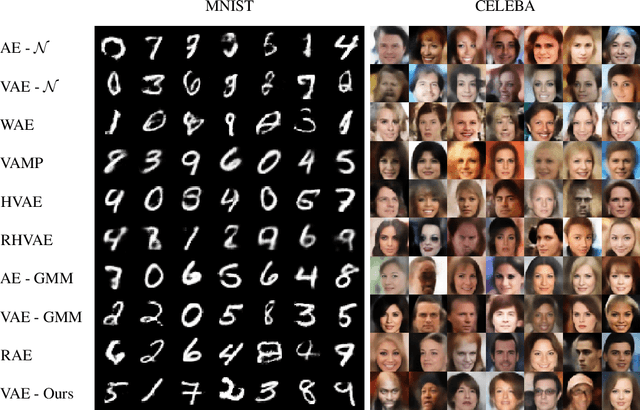 Figure 2 for A Geometric Perspective on Variational Autoencoders