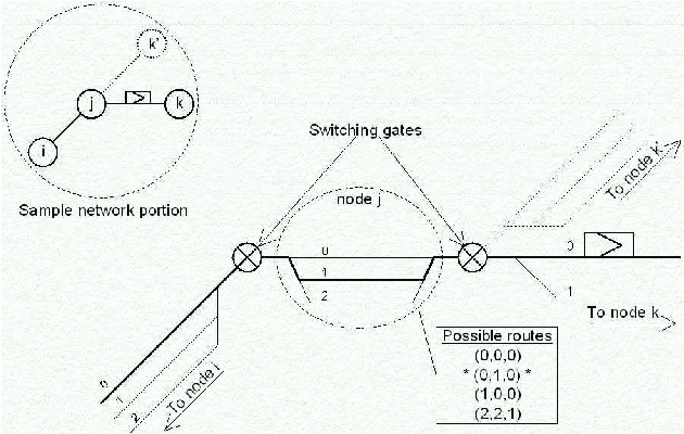 Figure 1 for On the Benefits of Inoculation, an Example in Train Scheduling