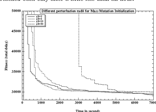 Figure 4 for On the Benefits of Inoculation, an Example in Train Scheduling
