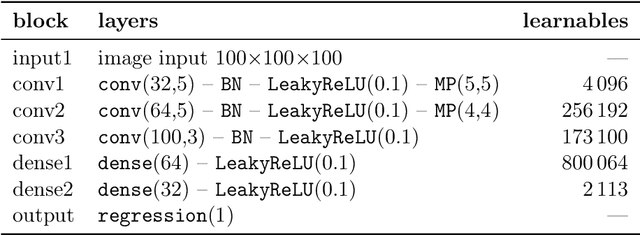 Figure 4 for Estimating relative diffusion from 3D micro-CT images using CNNs