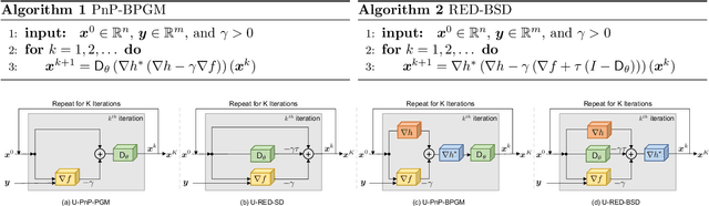 Figure 1 for Bregman Plug-and-Play Priors