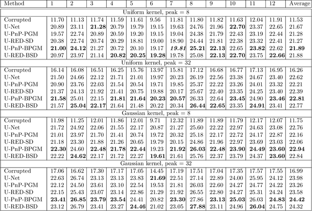 Figure 2 for Bregman Plug-and-Play Priors