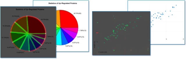 Figure 1 for CHARTER: heatmap-based multi-type chart data extraction
