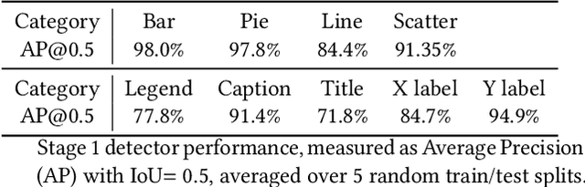 Figure 2 for CHARTER: heatmap-based multi-type chart data extraction