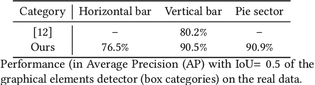 Figure 4 for CHARTER: heatmap-based multi-type chart data extraction