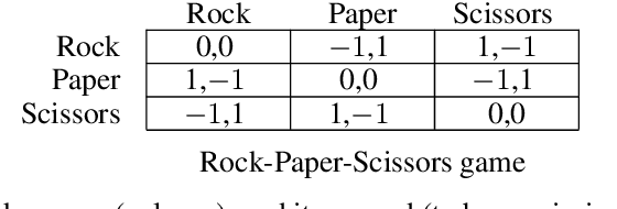 Figure 1 for An Independent Learning Algorithm for a Class of Symmetric Stochastic Games