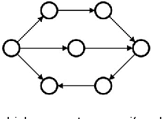 Figure 1 for The Sum-over-Forests density index: identifying dense regions in a graph