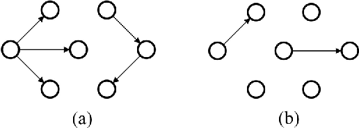 Figure 3 for The Sum-over-Forests density index: identifying dense regions in a graph