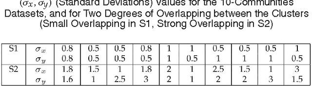 Figure 2 for The Sum-over-Forests density index: identifying dense regions in a graph