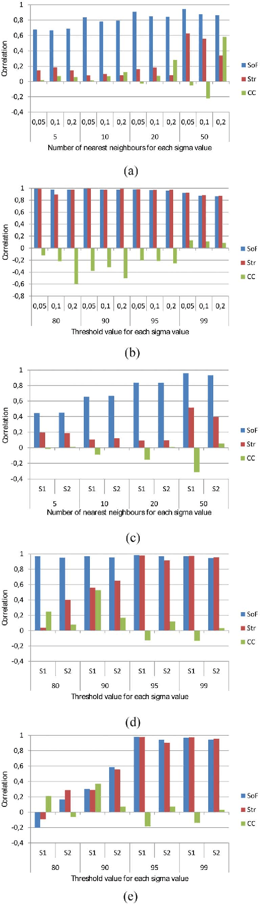 Figure 4 for The Sum-over-Forests density index: identifying dense regions in a graph