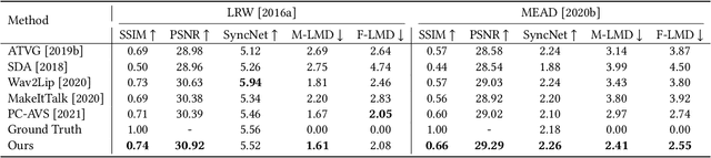 Figure 2 for EAMM: One-Shot Emotional Talking Face via Audio-Based Emotion-Aware Motion Model