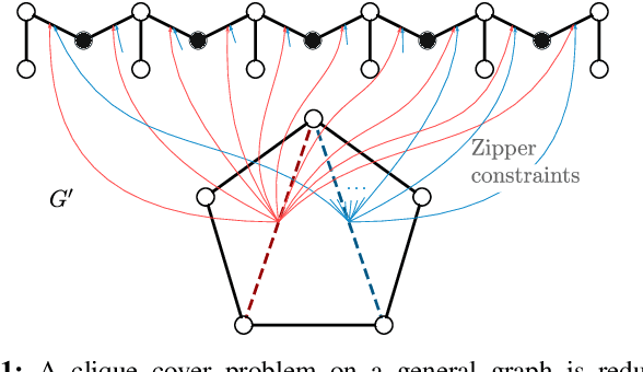 Figure 1 for A general class of combinatorial filters that can be minimized efficiently