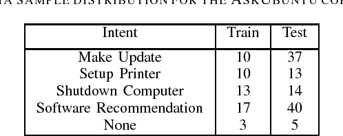 Figure 2 for Subword Semantic Hashing for Intent Classification on Small Datasets