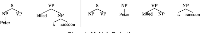 Figure 1 for Aspects of Pattern-Matching in Data-Oriented Parsing