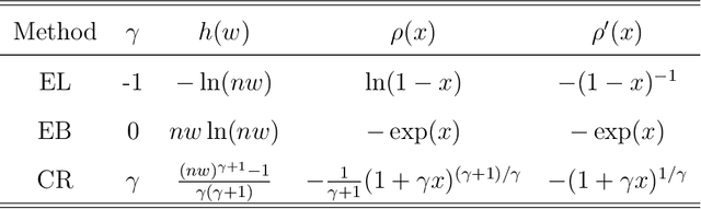 Figure 1 for Targeted Optimal Treatment Regime Learning Using Summary Statistics