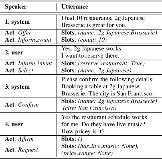 Figure 1 for A Context-Aware Hierarchical BERT Fusion Network for Multi-turn Dialog Act Detection