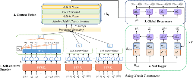 Figure 2 for A Context-Aware Hierarchical BERT Fusion Network for Multi-turn Dialog Act Detection