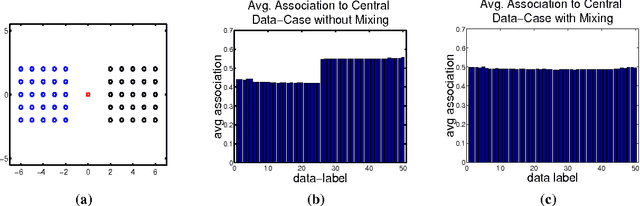 Figure 1 for Gibbs Sampling for Infinite Mixture Models in the Stick Breaking Representation
