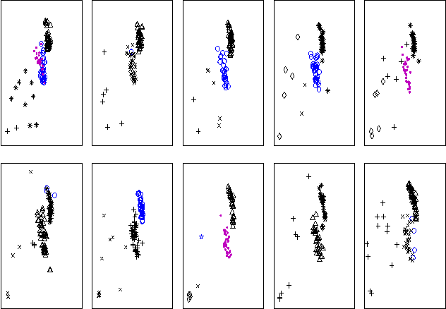 Figure 3 for Gibbs Sampling for  Infinite Mixture Models in the Stick Breaking Representation