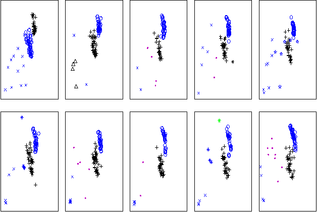 Figure 4 for Gibbs Sampling for  Infinite Mixture Models in the Stick Breaking Representation