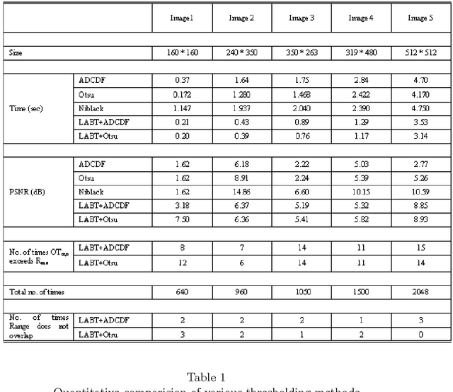 Figure 2 for Locally Adaptive Block Thresholding Method with Continuity Constraint