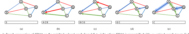 Figure 1 for CBS-Budget : A Complete and Bounded Suboptimal Search for Multi-Agent Path Finding