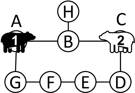 Figure 3 for CBS-Budget : A Complete and Bounded Suboptimal Search for Multi-Agent Path Finding