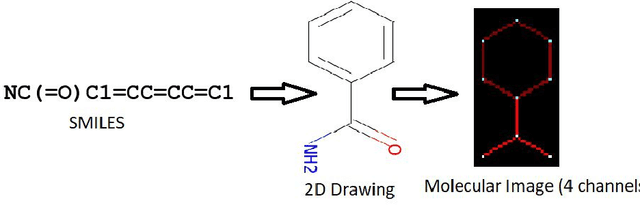 Figure 3 for Toxicity Prediction by Multimodal Deep Learning