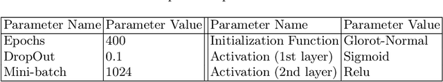 Figure 2 for Toxicity Prediction by Multimodal Deep Learning