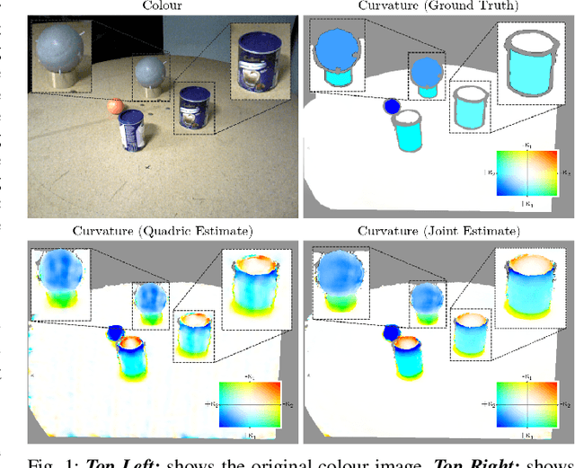 Figure 1 for Joint Pose and Principal Curvature Refinement Using Quadrics
