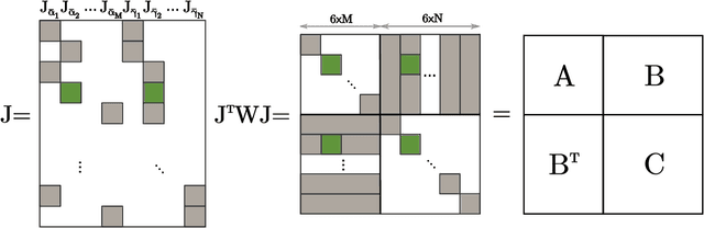 Figure 2 for Joint Pose and Principal Curvature Refinement Using Quadrics
