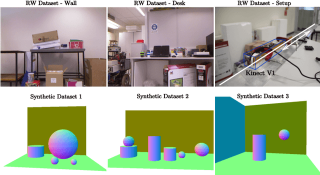 Figure 3 for Joint Pose and Principal Curvature Refinement Using Quadrics
