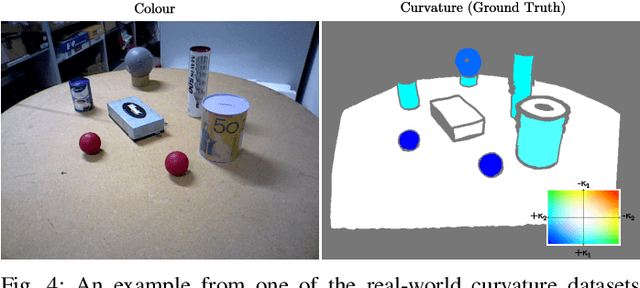 Figure 4 for Joint Pose and Principal Curvature Refinement Using Quadrics