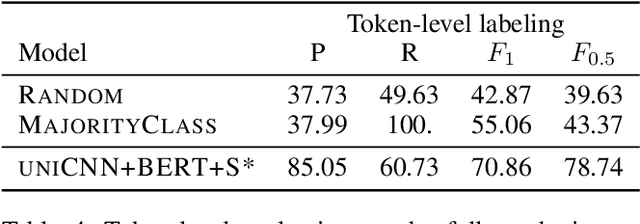 Figure 4 for Toward Grammatical Error Detection from Sentence Labels: Zero-shot Sequence Labeling with CNNs and Contextualized Embeddings