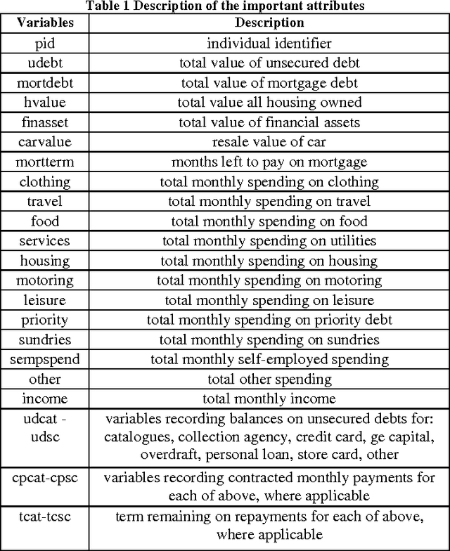 Figure 2 for Using Clustering to extract Personality Information from socio economic data