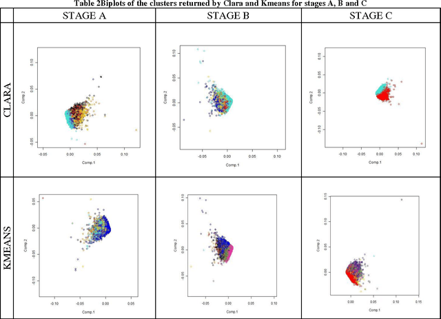 Figure 3 for Using Clustering to extract Personality Information from socio economic data