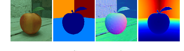 Figure 1 for RECALL: Rehearsal-free Continual Learning for Object Classification