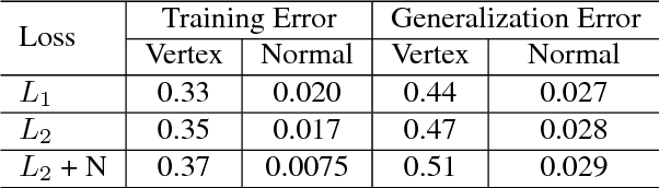 Figure 2 for A Pixel-Based Framework for Data-Driven Clothing