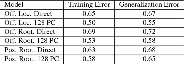 Figure 4 for A Pixel-Based Framework for Data-Driven Clothing