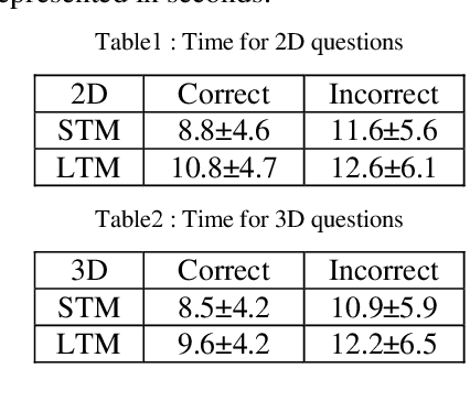 Figure 2 for Eigen Values Features for the Classification of Brain Signals corresponding to 2D and 3D Educational Contents