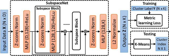 Figure 3 for Learning for Multi-Type Subspace Clustering