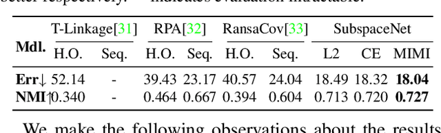 Figure 2 for Learning for Multi-Type Subspace Clustering