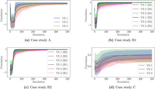 Figure 4 for A model-based framework for learning transparent swarm behaviors