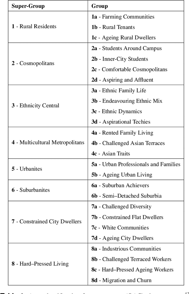 Figure 2 for A deep learning approach to identify unhealthy advertisements in street view images