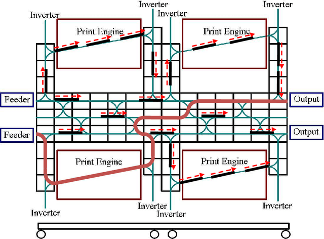 Figure 3 for On-line Planning and Scheduling: An Application to Controlling Modular Printers