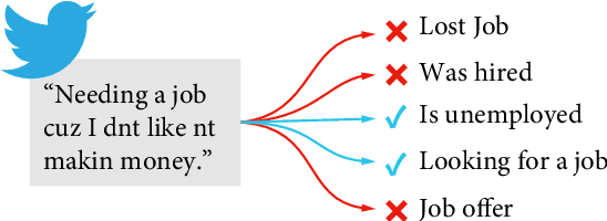 Figure 1 for Multilingual Detection of Personal Employment Status on Twitter