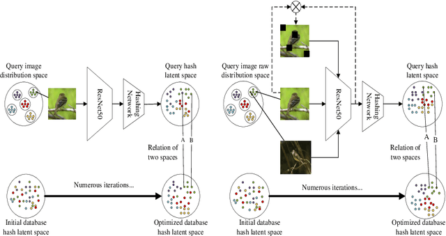 Figure 3 for A Feature Consistency Driven Attention Erasing Network for Fine-Grained Image Retrieval