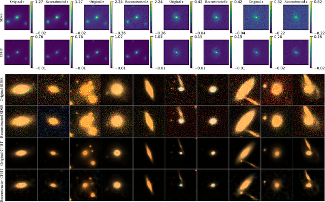 Figure 3 for Galaxy Image Translation with Semi-supervised Noise-reconstructed Generative Adversarial Networks